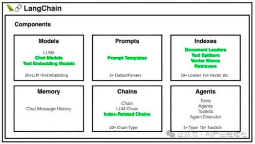 AI大模型與產(chǎn)品策略 產(chǎn)品經(jīng)理的致勝之道