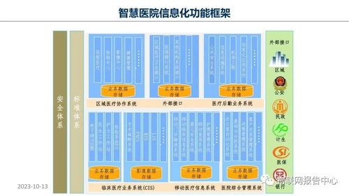 智慧醫(yī)院項目物聯(lián)網(wǎng)設計方案 項目策劃與公關(guān)服務