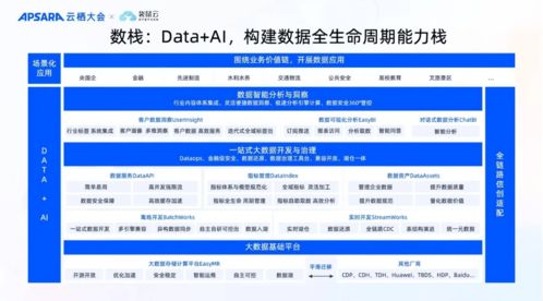 袋鼠云亮相2024云棲大會 引領Data AI數(shù)智化新浪潮