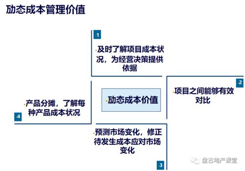 項目運(yùn)營的管控模式、組織設(shè)計與項目策劃及公關(guān)服務(wù)的整合策略