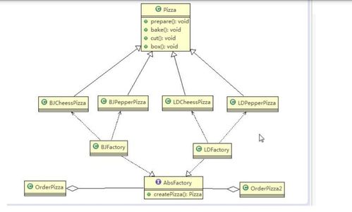設(shè)計(jì)模式三 工廠模式篇——在項(xiàng)目策劃與公關(guān)服務(wù)中的靈活應(yīng)用