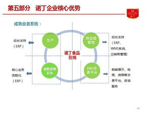 諾丁食品B輪融資項(xiàng)目亮相食品資本年會(huì) 聚焦戰(zhàn)略升級與價(jià)值增長