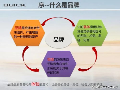 別克汽車品牌重塑與產(chǎn)品定位方案 戰(zhàn)略策劃與公關(guān)服務(wù)一體化框架