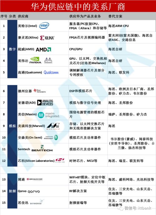 華為供應(yīng)鏈全景圖項(xiàng)目策劃與公關(guān)服務(wù)方案