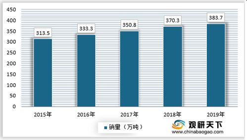 2021年中國核桃市場調研報告 市場運營現狀與發展趨勢研究