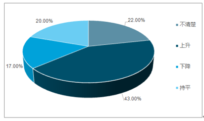 2019-2025年中國汽車售后服務(wù)電商市場(chǎng)深度調(diào)研及投資前景戰(zhàn)略分析報(bào)告