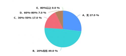 上海暖通市場(chǎng)調(diào)研報(bào)告