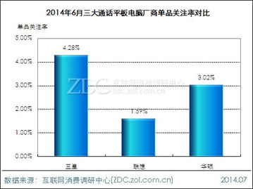 2014年6月通話平板電腦市場分析報告 市場調研與趨勢洞察